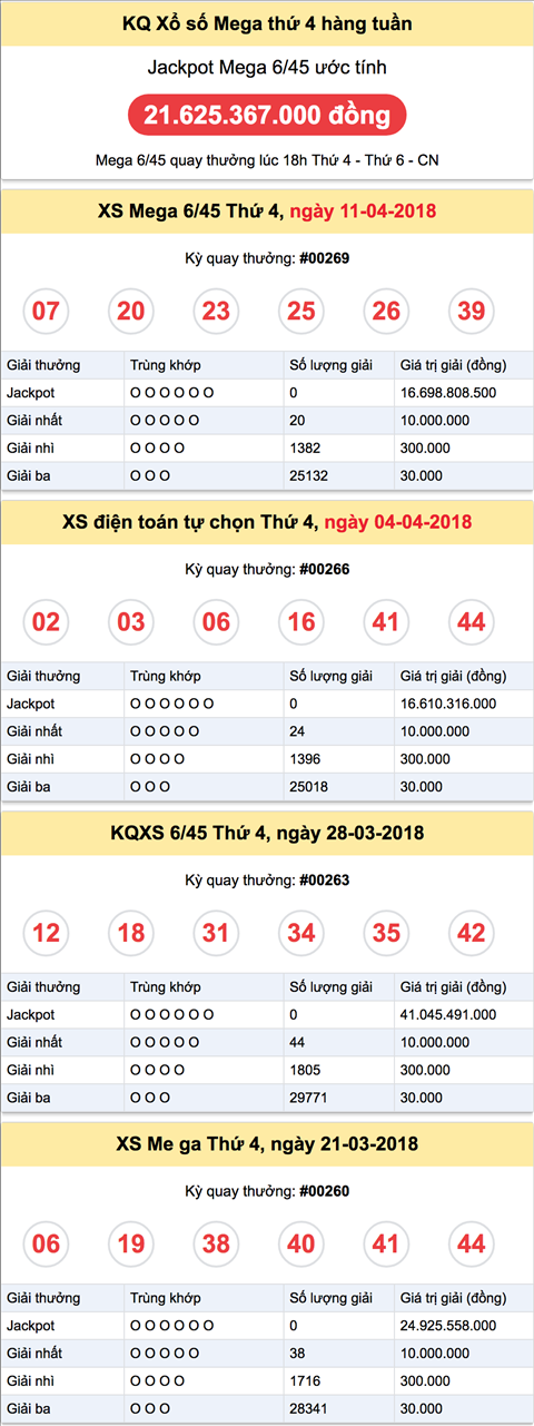 Thong ke Vietlott thu 4 ngay 18-4-2018